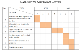 Gantt Chart For Sports Event Excel 2013 Using Gantt