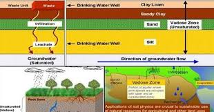 Massa jenis air merupakan kostanta yang terdapat pada temperature dan tidak tergantung kepada volume air tersebut. Jenis Jenis Air Tanah Yang Penting Diketahui