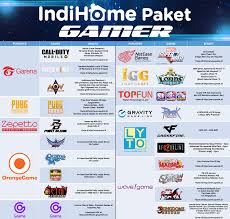 Cara pasang wifi daerah halmahera barat / kost exc. Indihome Galela Barat Maluku Utara Layanan Resmi Pasang Indihome