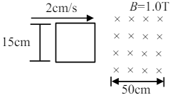 A square loop of side 15 cm being moved towards right at a constant speed of 2 cm/s as shown in figure. The front edge enters the 50 cm - Sarthaks eConnect |