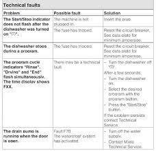 Certain style miele dishwashers have built in diagnostic systems. Miele Dishwasher Error Codes Display Light Indicator Codes How To Reset