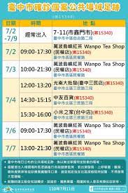 華航貨運站再增1確診 匡列擴大增至1042人 新北.桃市聯手疫調追足跡│記者 張昱傑│【台灣要聞。 華航貨運站再增1確診 匡列擴大增至1042人 新北.桃市聯手疫調追足跡│記者 張昱傑│【台灣要聞。 å°ä¸­ç¸£å¸‚ç¢ºè¨ºæ¡ˆä¾‹ Covid 19 News