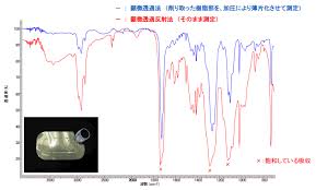 All other regions, contact your product specialist. Iræ¸¬å®šæ³• é¡•å¾®é€éŽåå°„æ³• æ ªå¼ä¼šç¤¾ubeç§'å­¦åˆ†æžã‚»ãƒ³ã‚¿ãƒ¼