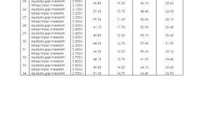 Jadual caruman perkeso 2012 pdf. Jadual Caruman Socso 2019 Pencen Penakat Kadar Peratusan Bagi Pekerja Ialah Sebanyak 11 Yang Bermaksud 11 Daripada Gaji Akan Ditolak Dan Dicarumkan Dalam Akaun Epf Lacstrind