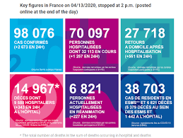 Find a vaccine near you. Government Has Misled Public Over Uk Deaths Being Lower Than France News Health Service Journal