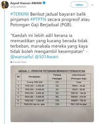 Menyimpan maklumat pekerja dan bayaran pcb/cp38 mengira pcb pada setiap bulan. Jadual Potongan Cukai Bulanan Jadual Caruman Epf 2012 Pdf Jadual Ini Hanya Anggaran Yang Diberikan Oleh Lhdn Mungkin Berbeza Dengan Potongan Di Penyata Pendapatan Anda