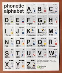 Obvious Plant The Phonetic Alphabet Try Spelling Your Name Facebook