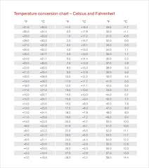 Printable Celsius To Fahrenheit Body Temperature Conversion