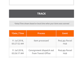 Check the item processed & know the nearest poslaju parcel hub location in malaysia! Poslaju Parcel Hub Address