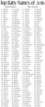 Showing 1 to 100 of 229 christian boy names. H Names For Boys Hindu