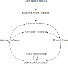 We have an incredible collection of house plans with a view in our portfolio. What Is Causal Loop Diagram With Examples