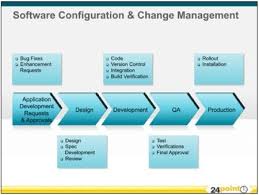 Steps In An Economic Development Process Yahoo Image Search Results Change Management Economic Development Process Chart