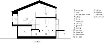The middle level of the house plan often contains the living and dining area, the upper level holds the bedrooms, and the lower lever typically features a finished family room and garage. Split Level Homes 50 Floor Plan Examples Archdaily
