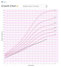 Abundant Baby Growth Chart Template Newborn Month To Month