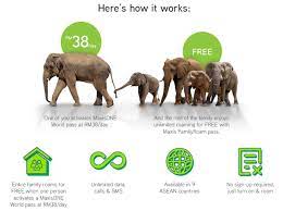 Manufacturing maxis provide a variety of mobile communication products and services. Maxis Familyroam Offers Unlimited Roaming In Nine Asean Countries
