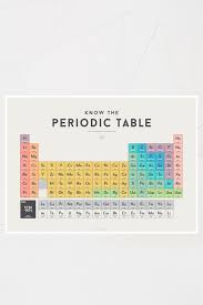 Squared Charts Periodic Table A Periodic Table