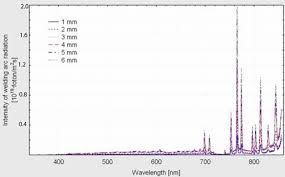 Effect Of The Arc Length On The Arc Light Spectrum The