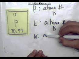 How do i know how many electrons and protons an element has? Easy Find The Number Of Protons Neutrons And Electrons In An Element Youtube