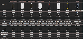 Esea Just Released A Comparison Chart For All Zowie Mice Imgur