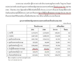 2497 มีบิดาชื่อ พันตำรวจเอก จำรัส โรจนจันทร์ อดีตผู้ว่าราชการจังหวัด. 8 à¹€à¸«à¸• à¸œà¸¥à¸— à¸œà¸¡à¹„à¸¡ à¸• à¸­à¸‡à¸à¸²à¸£à¹ƒà¸« à¸žà¸¥à¹€à¸­à¸ à¸›à¸£à¸°à¸¢ à¸—à¸˜ à¹€à¸› à¸™à¸™à¸²à¸¢à¸à¸£ à¸à¸¡à¸™à¸•à¸£ à¸­ à¸ Thaipublica