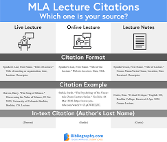 The 8th edition of the mla handbook does not list specific rules on how to cite a dvd, a book, a journal article, etc., but instead outlines a universal set of general guidelines of citation and documentation that can be applied to any source type, including lectures, speeches, readings. How To Cite A Lecture In Apa Mla And Chicago Styles Bibliography Com