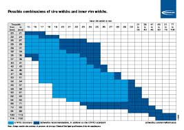 The right pressure to go fast and avoid flats. Tire Dimensions Schwalbe Professional Bike Tires