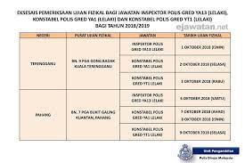 Ujian itu memberi mandat bahawa pembayar cukai mestilah hadir secara fizikal di negara asing selama. Ujian Fizikal Eksesais Pengambilan Jawatan Pdrm Inspektor Konstabel Lelaki Wanita 2018 Jawatan Kosong 2020
