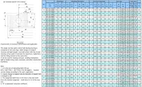 single row ball bearing size chart xzwd