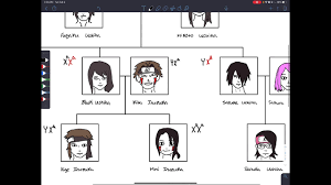 Itame, sarada, mikoto and noel uchiha (ms/ems) by sunakisabakuno on deviantart. Video Exam 1 Mangekyo Sharingan Within The Uchiha Clan Youtube