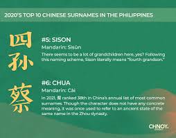 Most popular vietnamese last names on familyeducation: Facebook