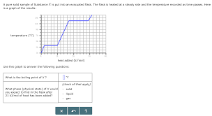 Solved A Pure Solid Sample Of Substance X Is Put Into An