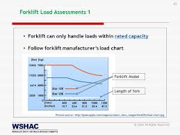 Safe Operation Of Forklift Metalworking Industries Ppt