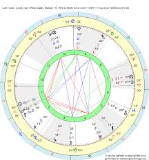 birth chart lotti huber libra zodiac sign astrology