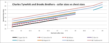 Brooks Brothers Shirts Size Guide Rldm