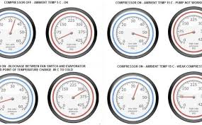 R134a Pressure In Car Air Conditioning Ac Repair Tips And