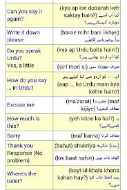 To Be Or Not To Be That Is The Question Meaning In Urdu English Urdu Simple English Sentences Language Urdu Hindi Language Learning