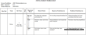 Rencana tersebut dianggap masyarakat inggris sebagai Jurnal Kelas 1 Semester 1 K13 Tahun 2020 2021 Websiteedukasi Com