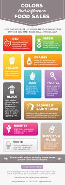 I wanted to go with you but it was very bad timing, what with my family moving house. Infographic Colors That Influence Food Sales Jenn David Design