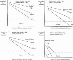 3 review of the navys analytical processes and methods