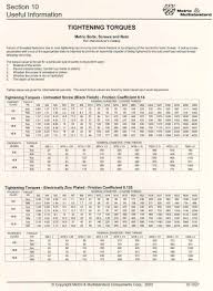 16 Unique Metric Bolt Torque Specifications Chart