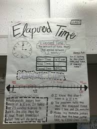 3 Md 1 Elapsed Time Anchor Chart Math Charts Math Anchor