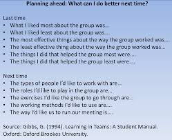 Group Work Using Cooperative Learning Groups Effectively