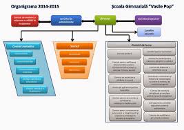 Privind asigurarea calitath educatie pentru ,recastigarea increderi in scoala rom! È™coala GimnazialÄƒ Vasile Pop Bocsig C E A C