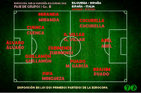 Join bet365 and get a bet credit bonus. Euro Sub 21 Antes De La Republica Checa El Criterio Sera Seguir Una Pelota