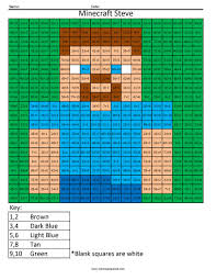 You can download steve in minecraft coloring page for free at coloringonlycom. Mm8 Minecraft Steve Multiplication And Division Coloring Pages Big Coloring Squared