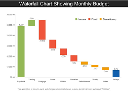 waterfall chart showing monthly budget powerpoint