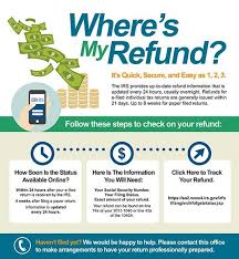Will give you a personalized date after we process your return and approve your refund. Where S My Irs Tax Refund Tax Refund Irs Taxes Irs