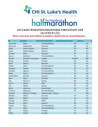 2015 Half Marathon List 1-1-15