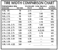 Rim Width Tire Size Chart Best Picture Of Chart Anyimage Org