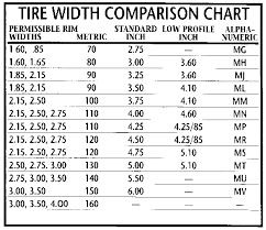 rim width tire size chart best picture of chart anyimage org